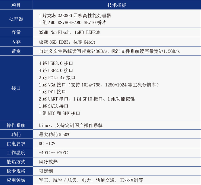 3A3000技术指标.jpg