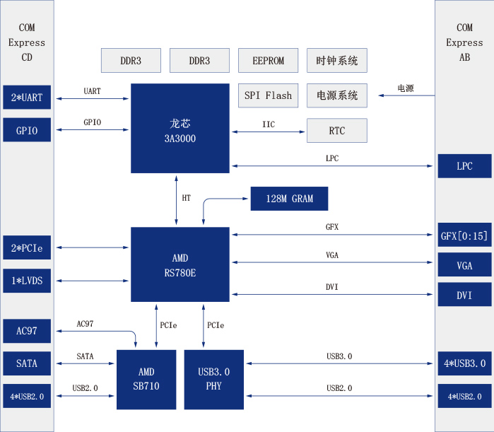 3A3000简介.jpg