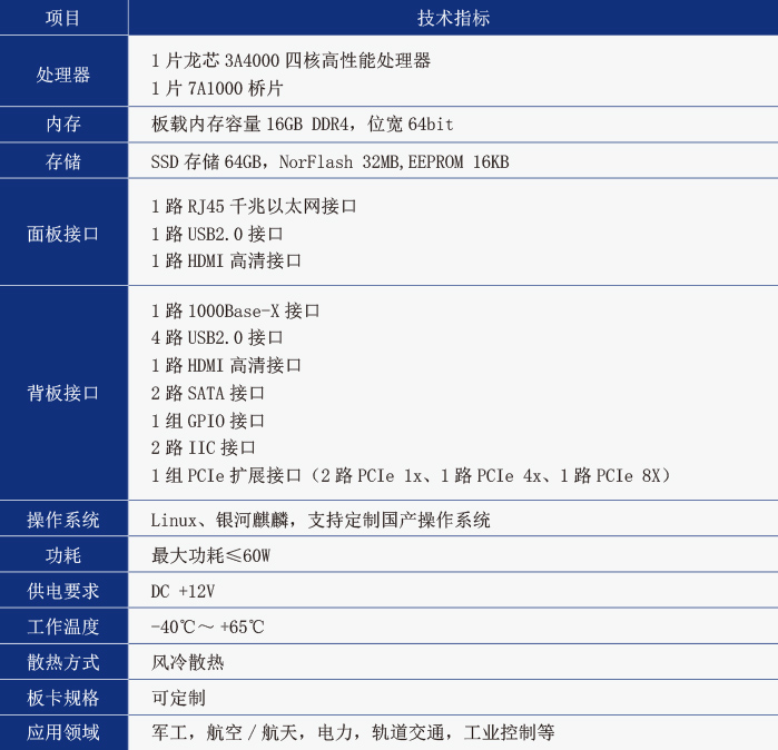 3A4000技术指标.jpg