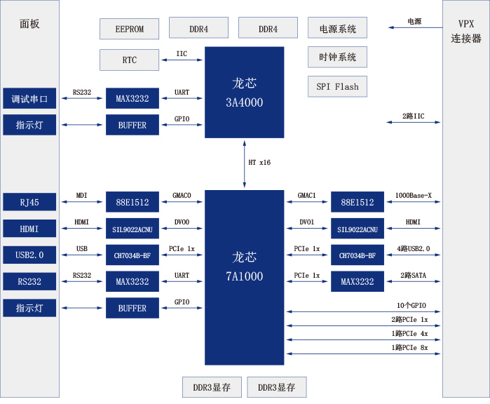 3A4000简介.jpg